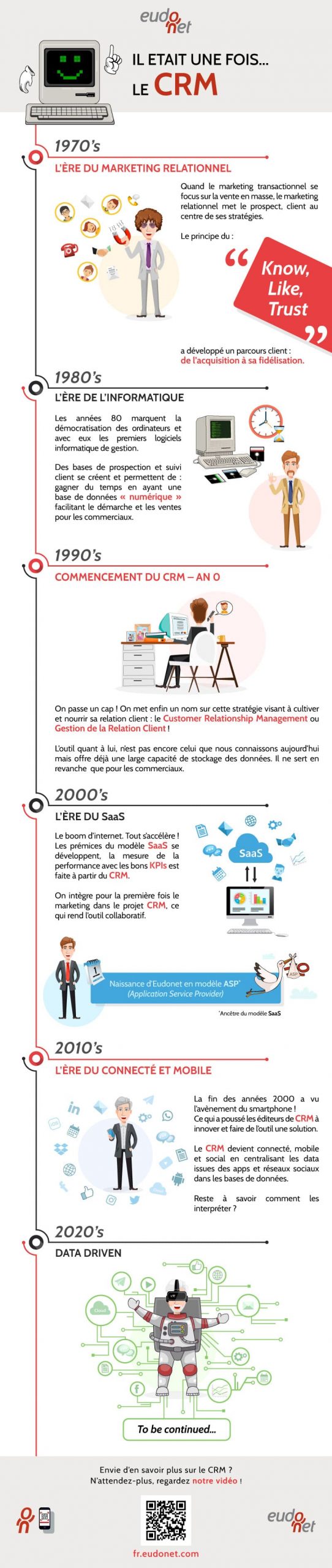 Infographie Histoire du CRM