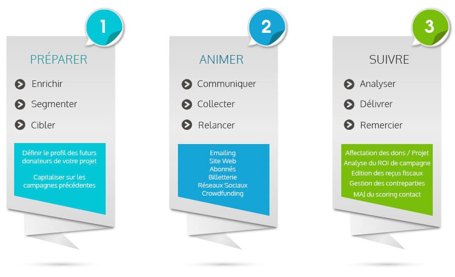 stratégie-mécénat-participatif-crm