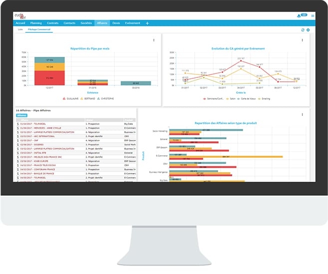 Qu'est-ce qu'un CRM ? Définition