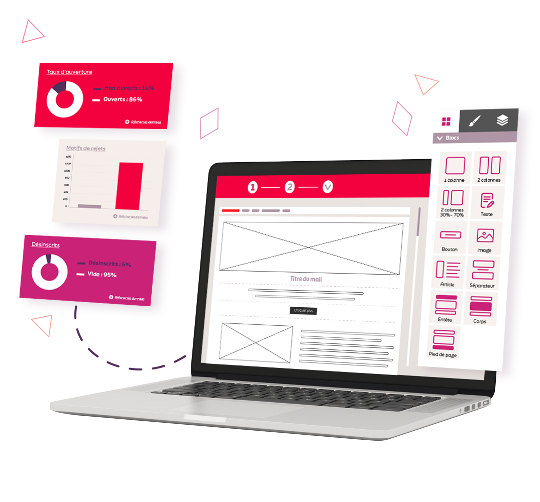 envoyer messages impactants
