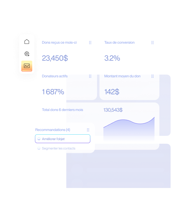 Analysez et optimisez vos performances