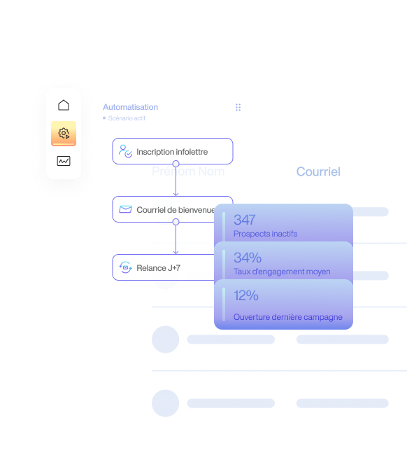 Ciblez précisément et engagez efficacement avec l’automatisation