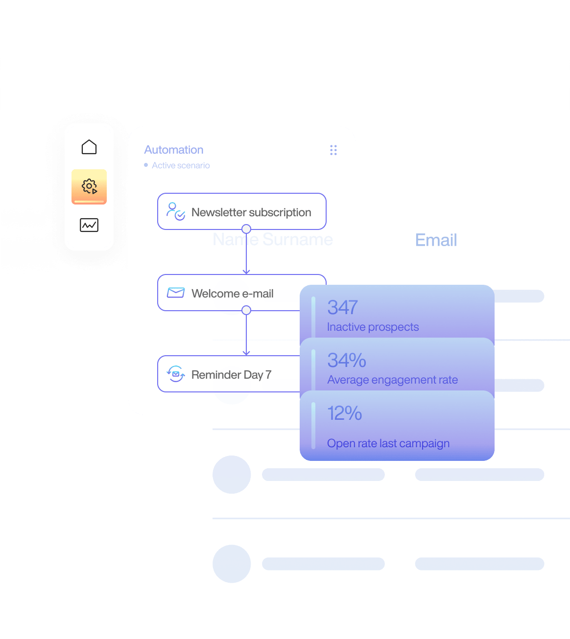 Target and engage with marketing automation