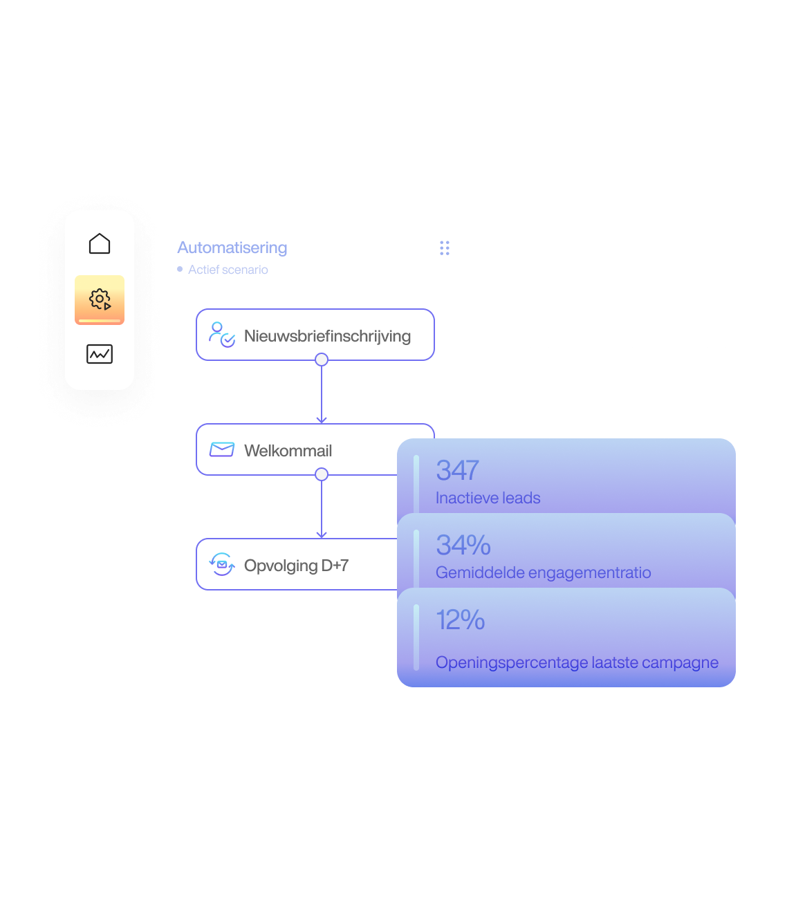 Bereik je doelgroep en vergroot hun betrokkenheid met marketing automation