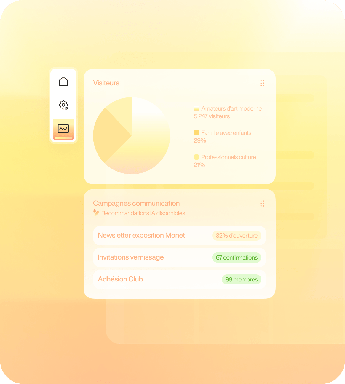 Gestion des publics et de l'expérience visiteur