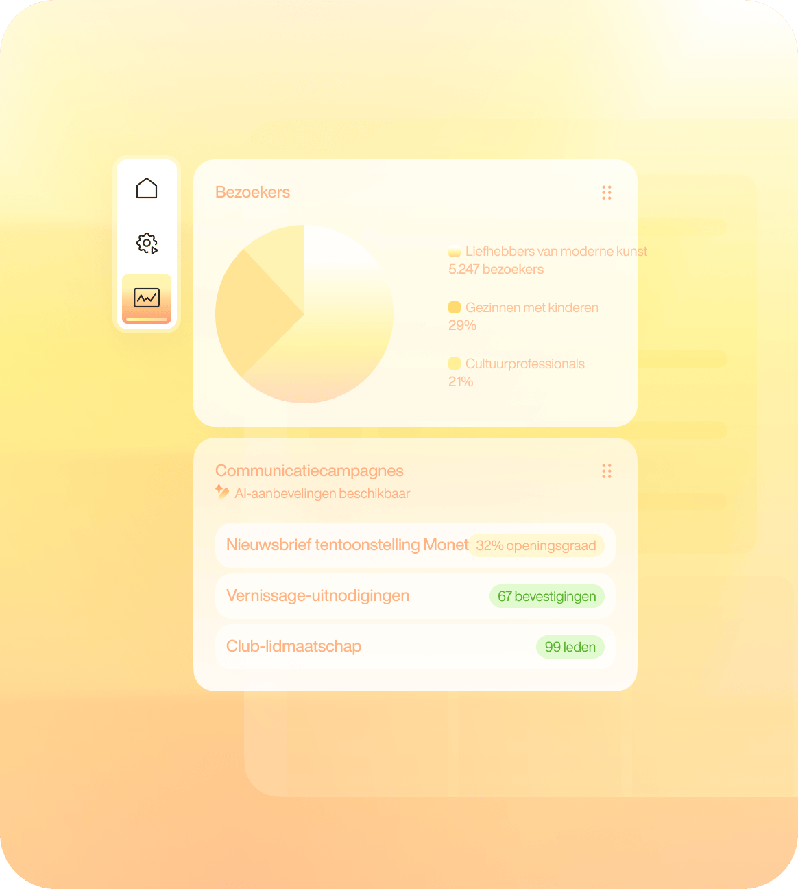 Bezoekersbeleving personaliseren