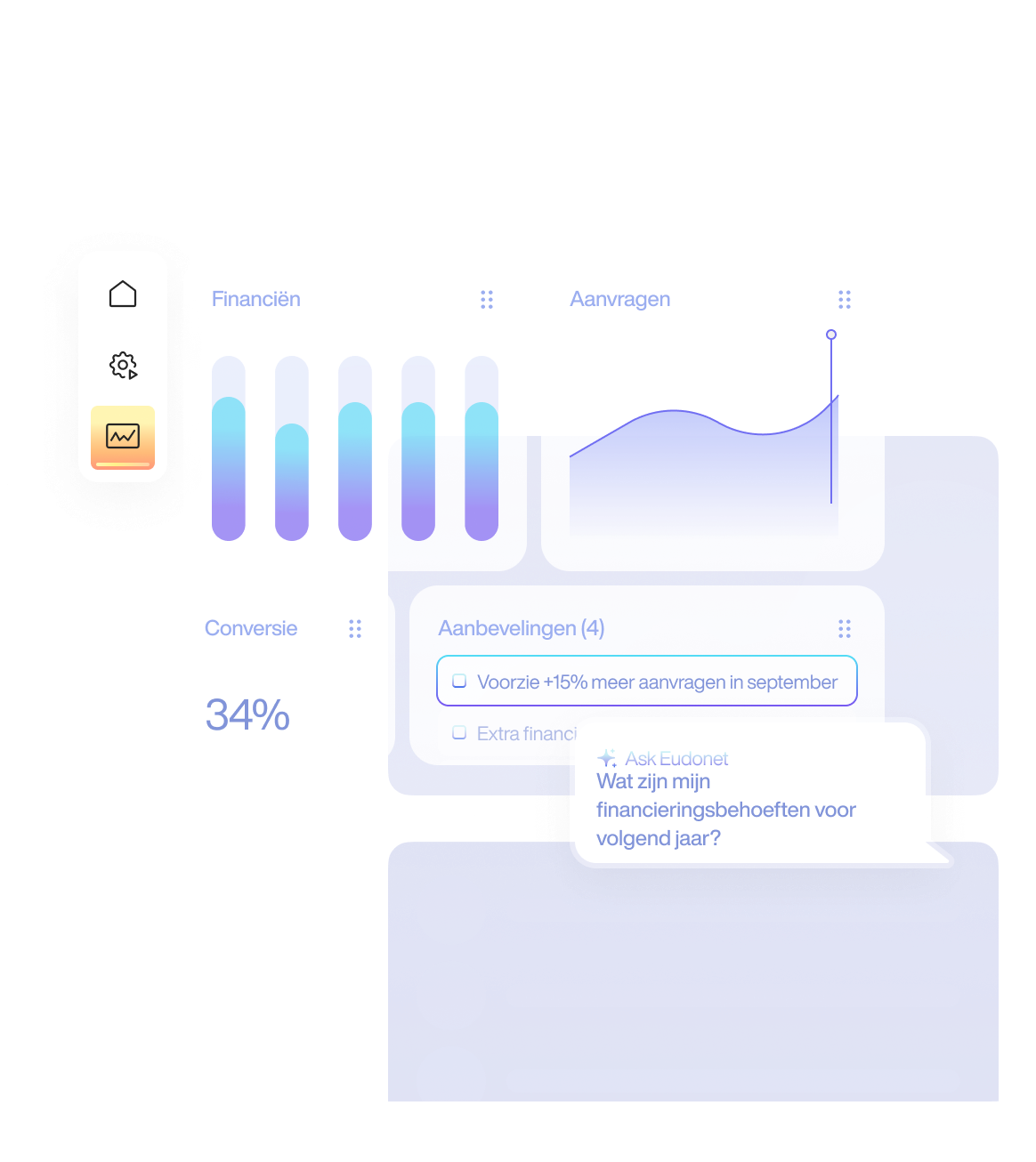 Voorzie trends met voorspellende sector-AI