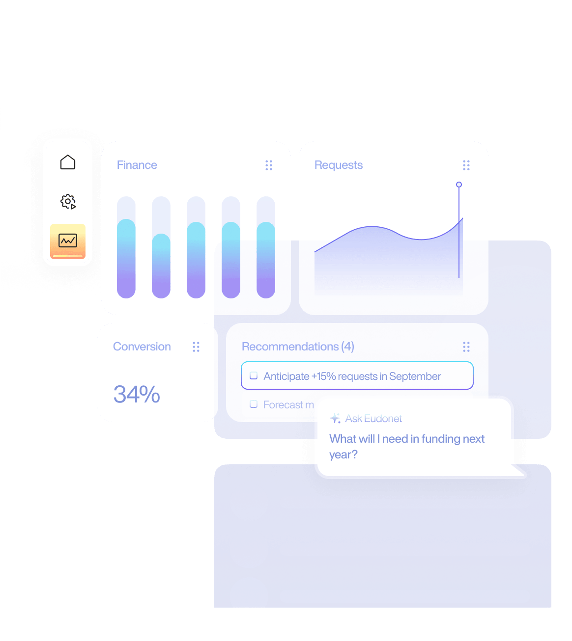 Anticipate trends with sector-specific predictive AI