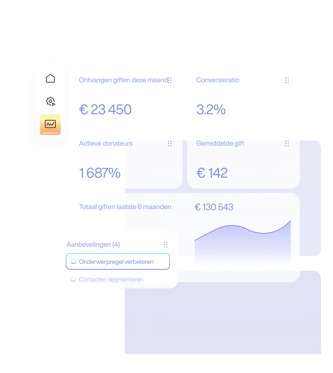 Analyseer en verbeter je resultaten