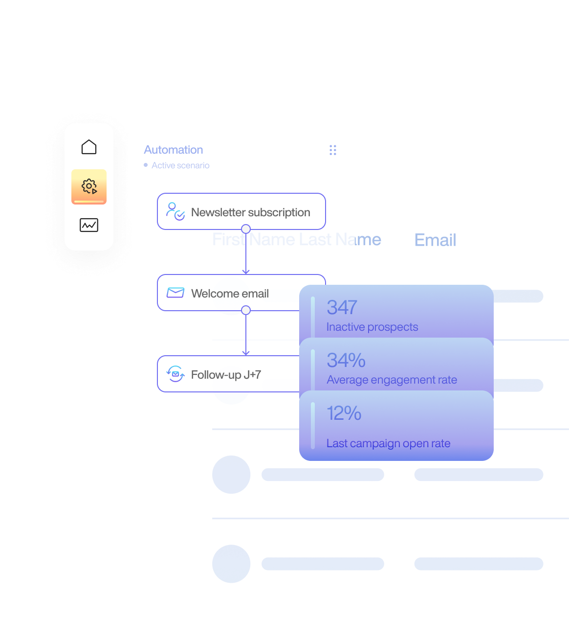 Target and engage with marketing automation