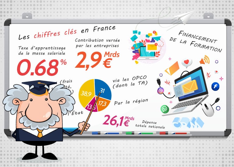 Enseignement Supérieur : comment s’adapter aux réformes de la taxe d’apprentissage grâce au CRM » ?